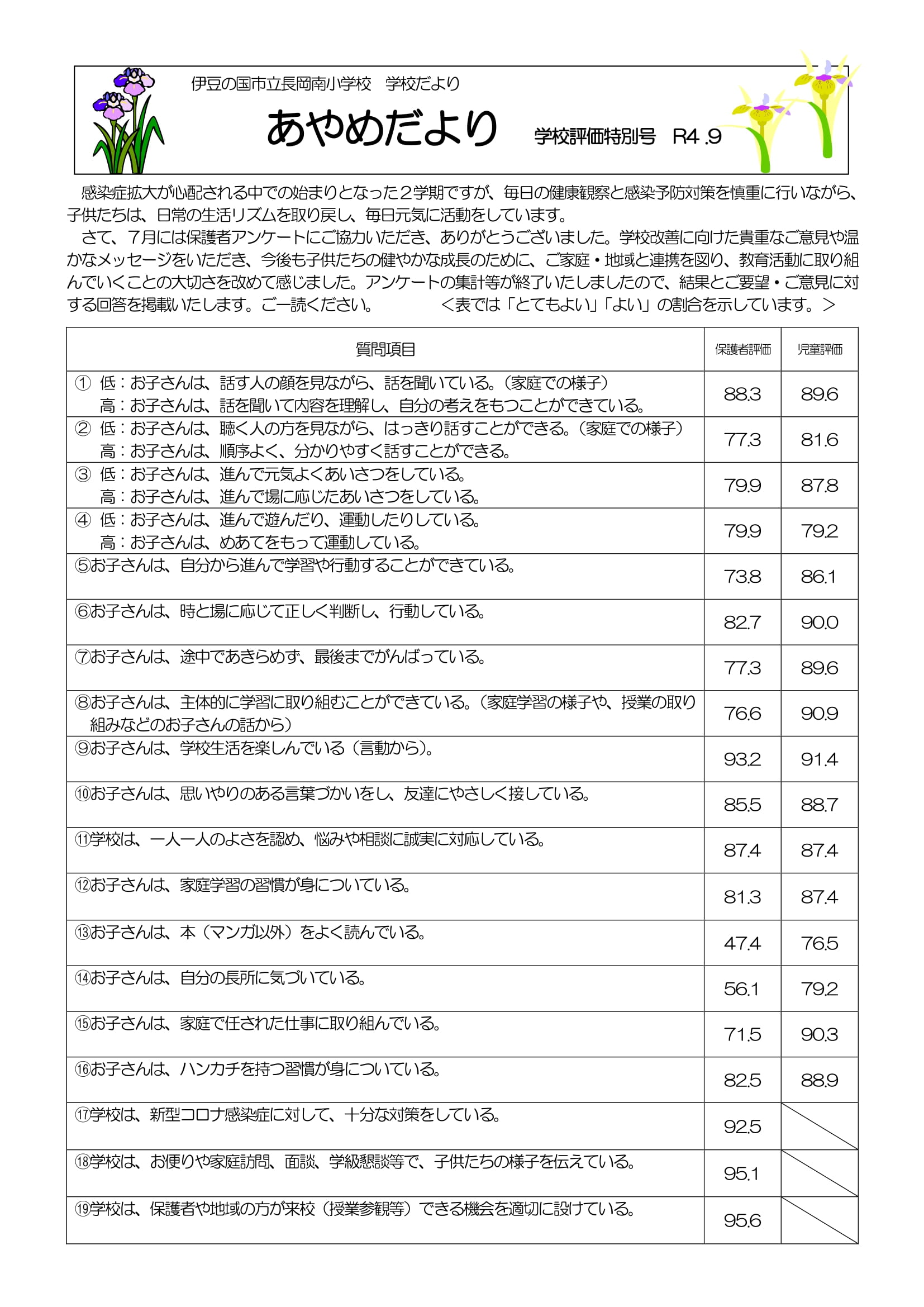 学校評価特別号表