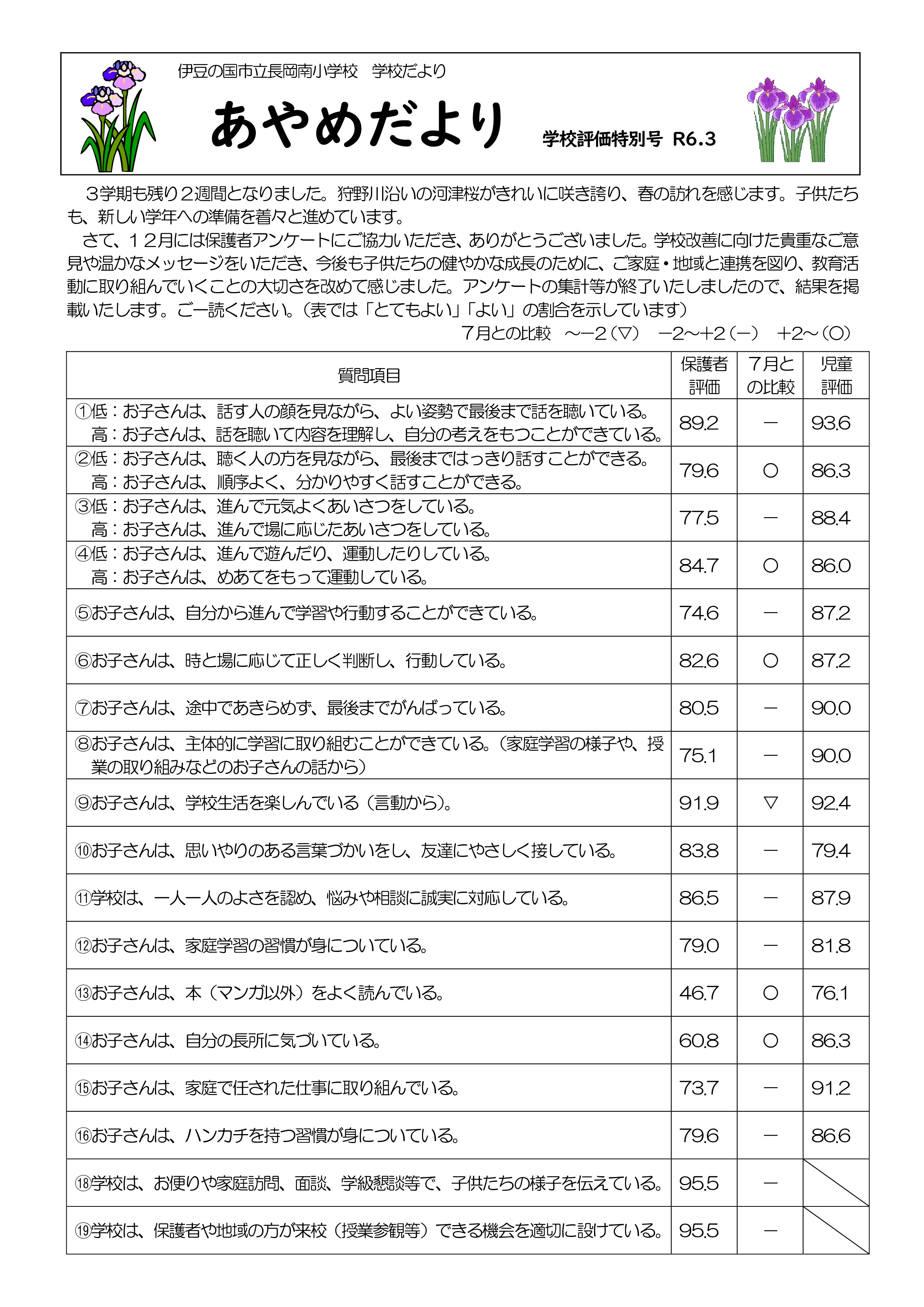 学校便り３月号