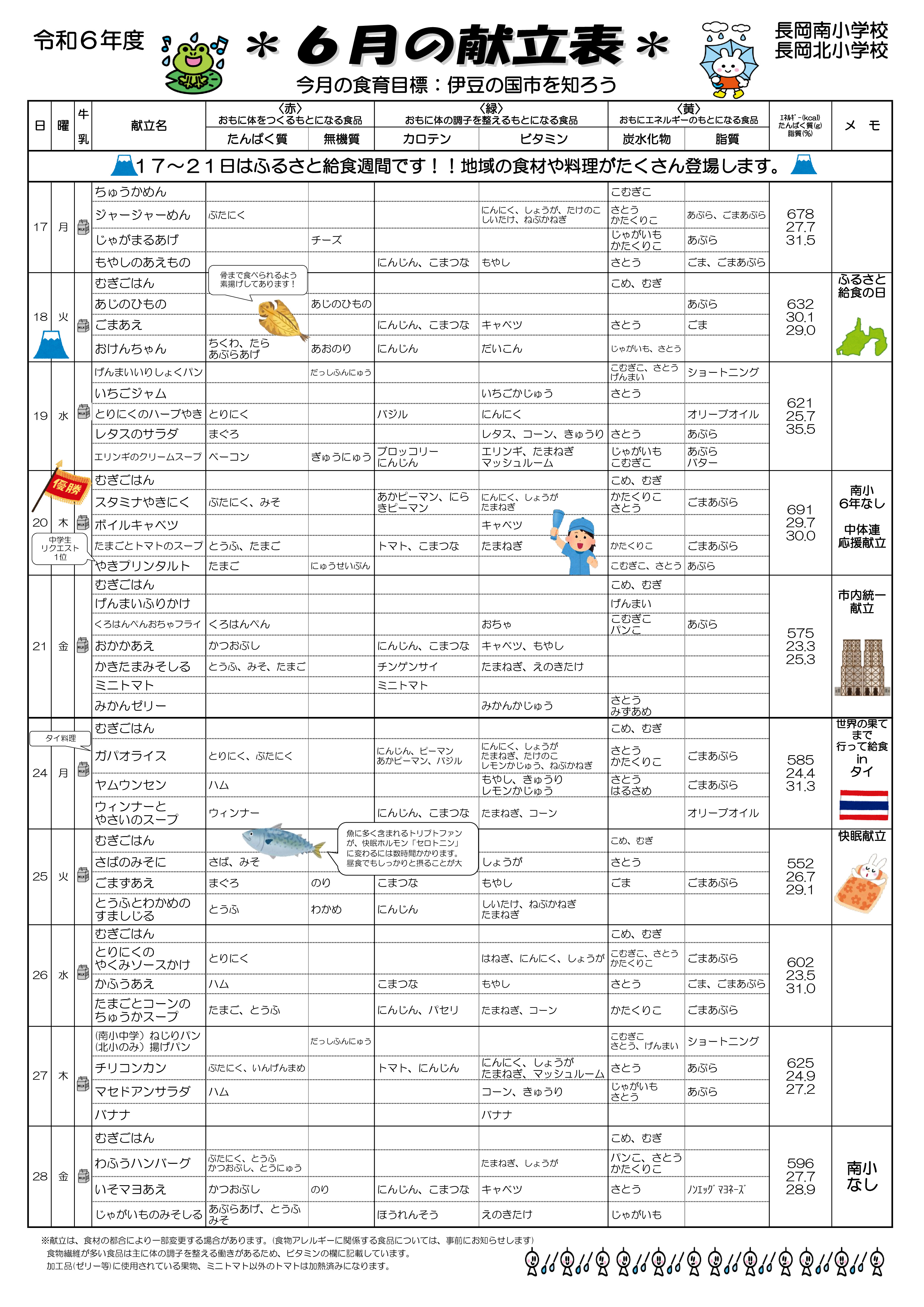 ６月献立裏