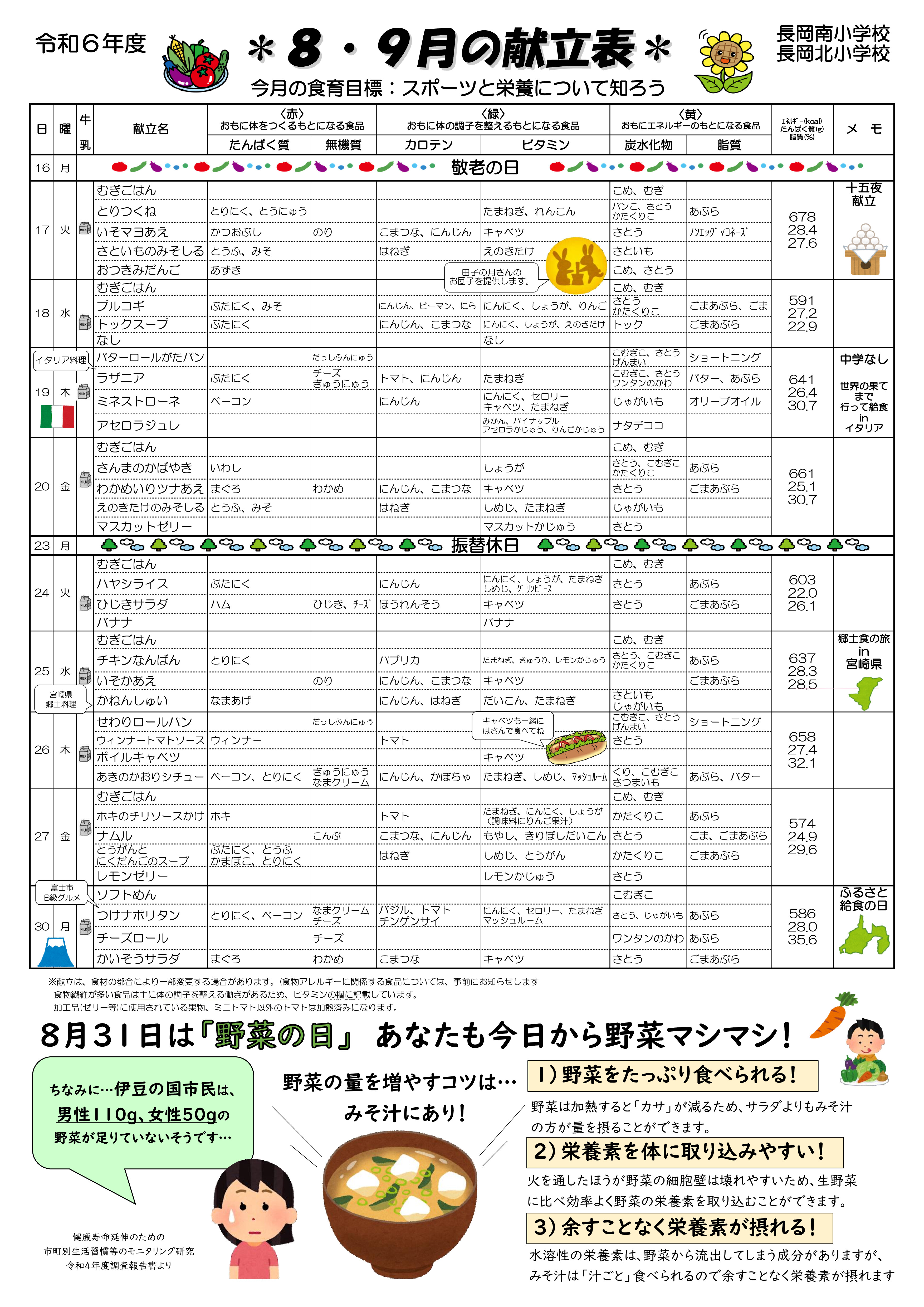 ８９月献立裏