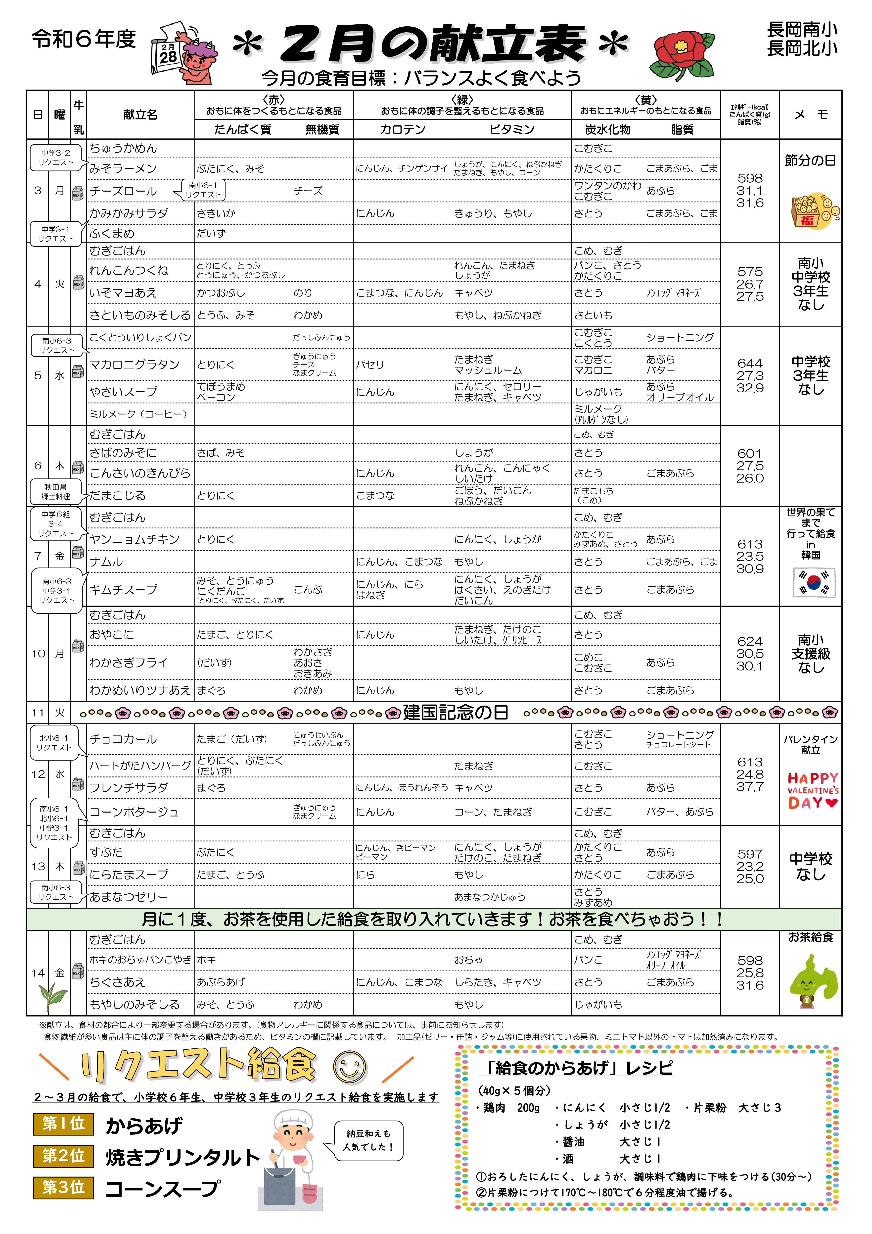 2月献立表表