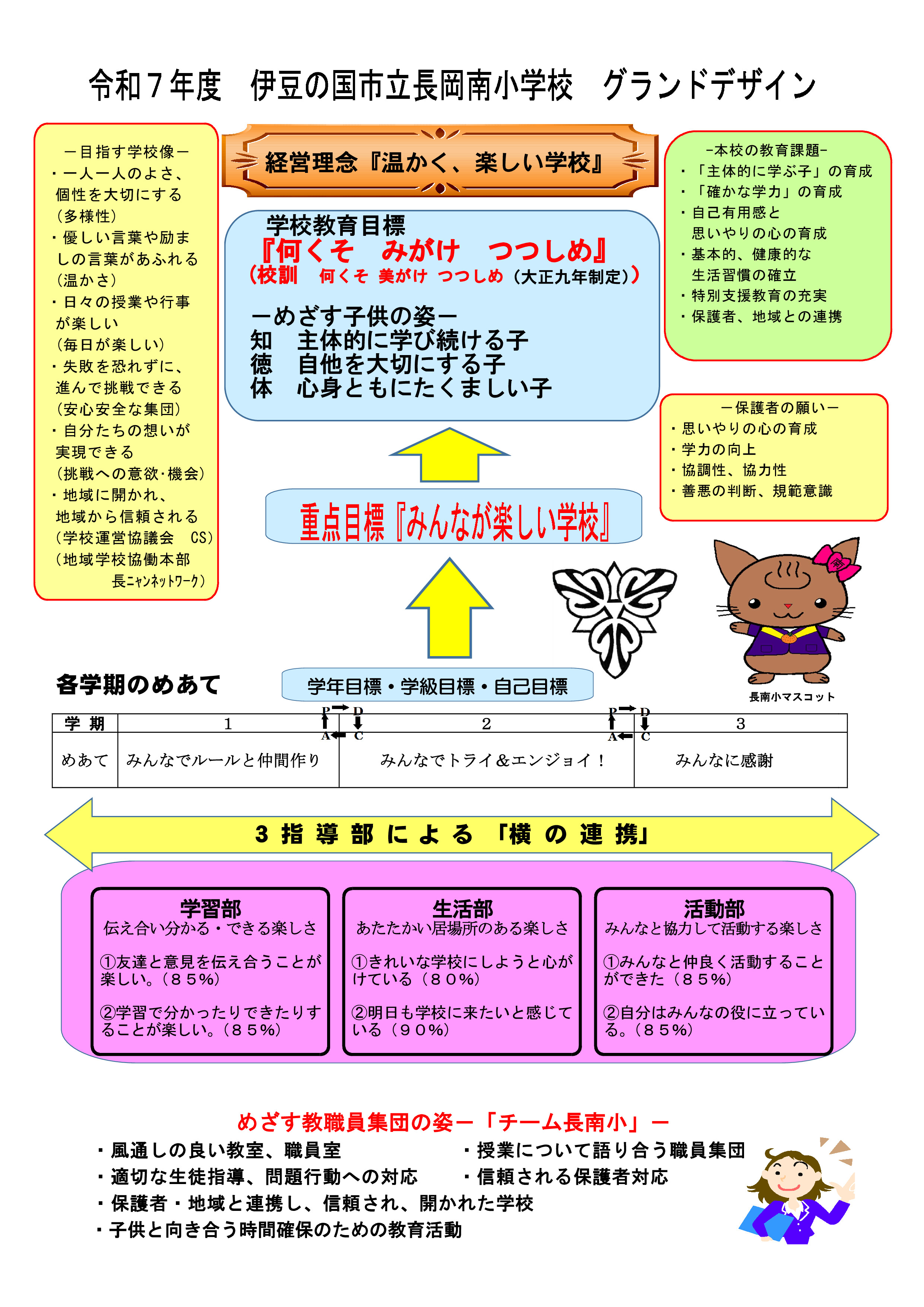 令和7年度　長南小グランドデザイン (pdf.io)