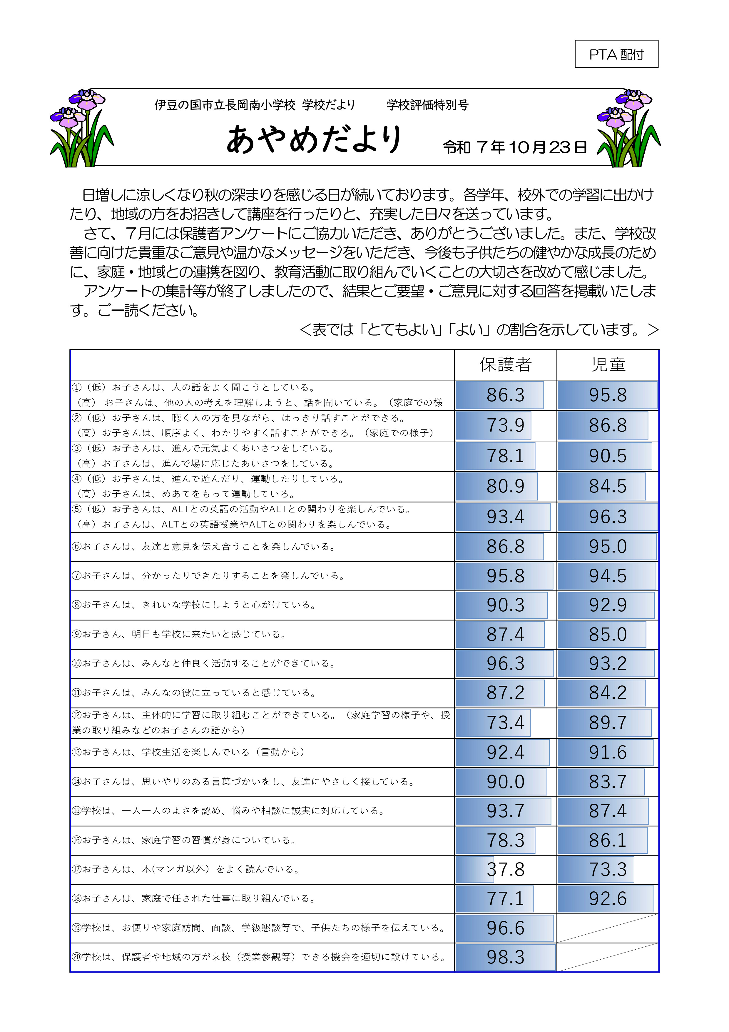 R7_11月あやめだより臨時号（前期学校評価）-0